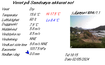 Sandsoyveret.com